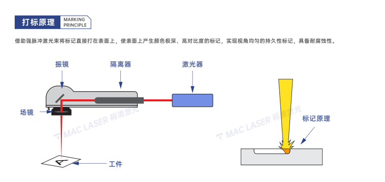 TJ-20Z T小型桌面激光打标机系列插图3 TJ-20Z T小型桌面激光打标机系列插图3