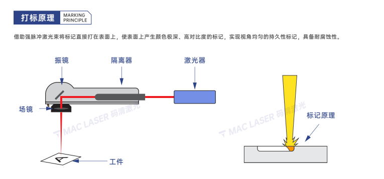 M5系列 智能小型激光打标机插图3 M5系列 智能小型激光打标机插图3