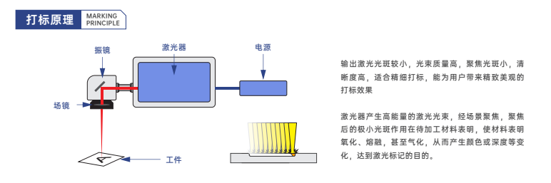 MZU系列紫外桌面激光打标机插图6 MZU系列紫外桌面激光打标机插图6