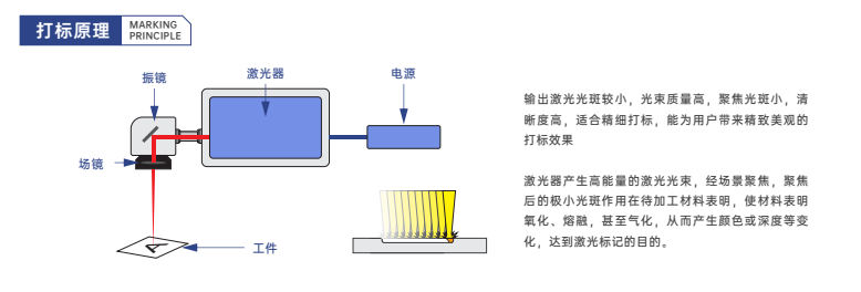 Q8V系列手持紫外打标机插图6 Q8V系列手持紫外打标机插图6